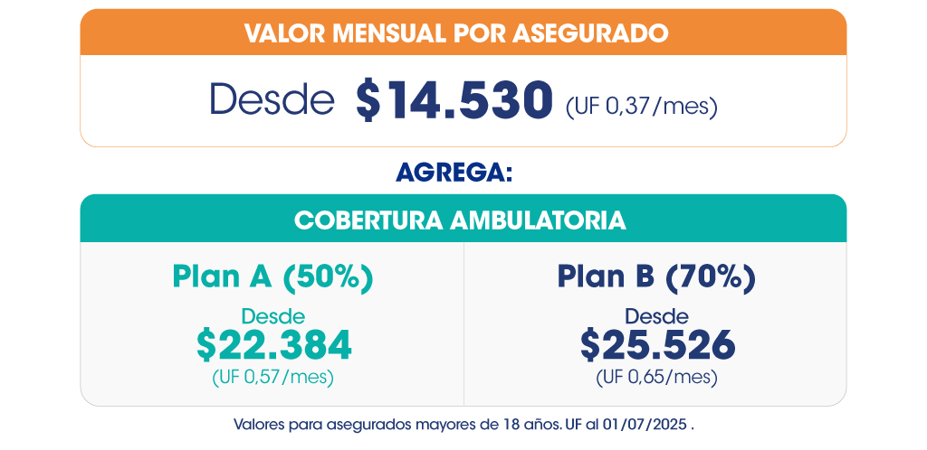 Adicionales - Cobertura Ambulatoria - Plan A (50%, $22382), Plan B (70%, $25526)