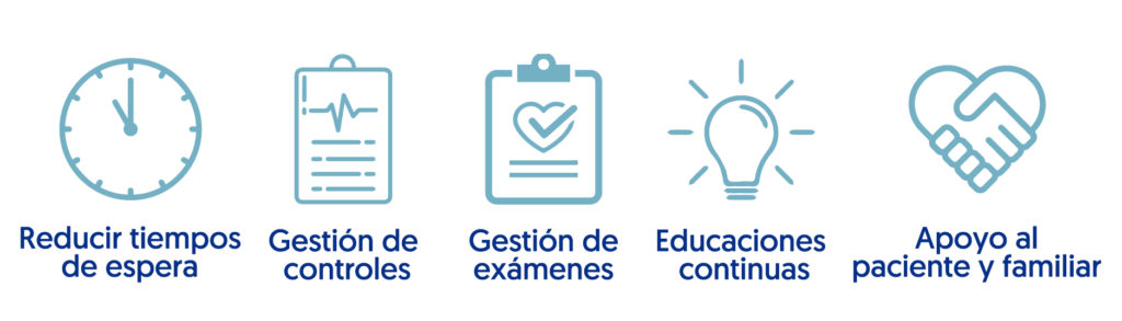 gestión de controles y exámenes, educación continua, apoyo al familiar y paciente, reducción de tiempos de espera