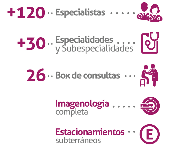 Estadísticas, especialistas, especialidades, consultas