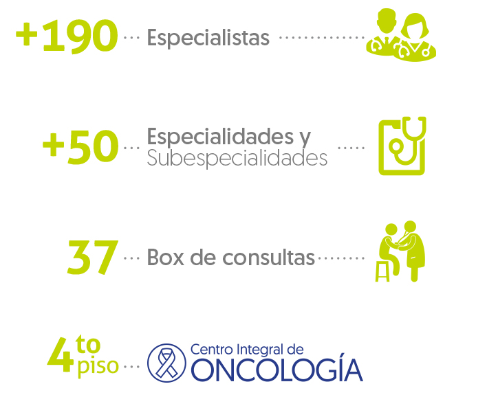 Estadśiticas, especialistas, especialidades, consulas