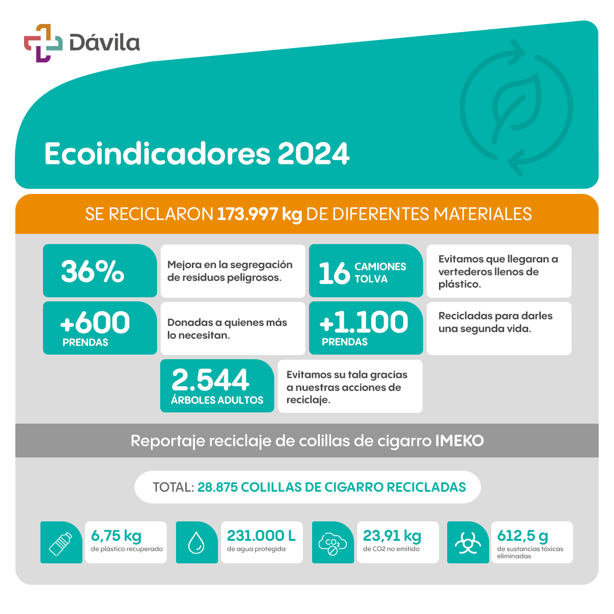 Manejo de Residuos
