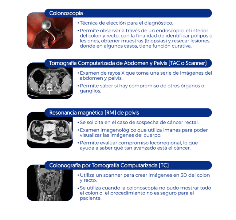 Exámenes de imagenología, colonoscoía, TAC, resonancia magnética, colonografía por tomografía computarizada