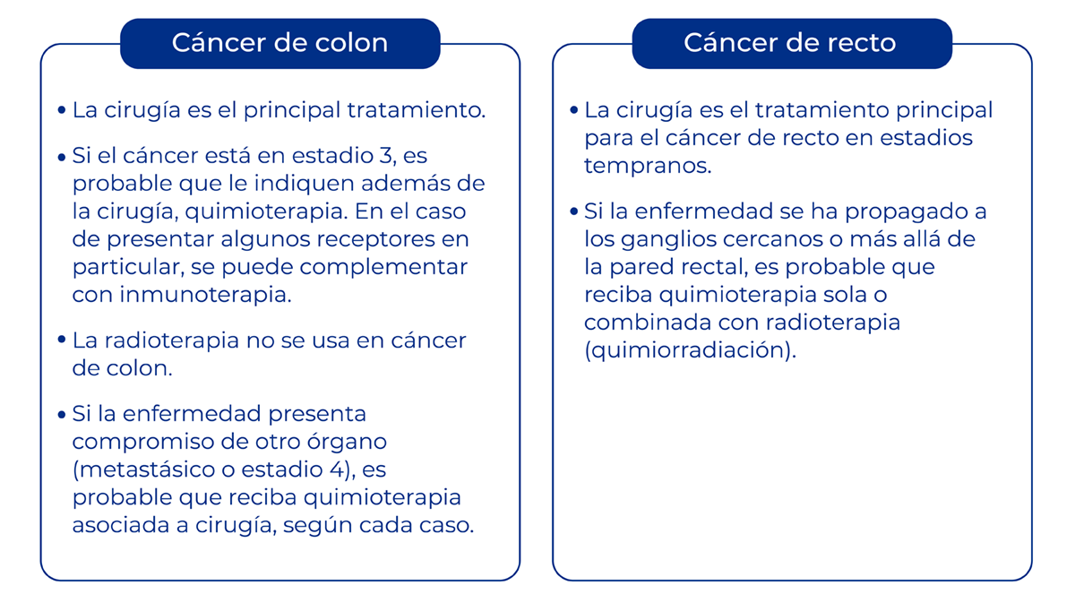 Tipos de cáncer, cáncer de cólon, cáncer de recto