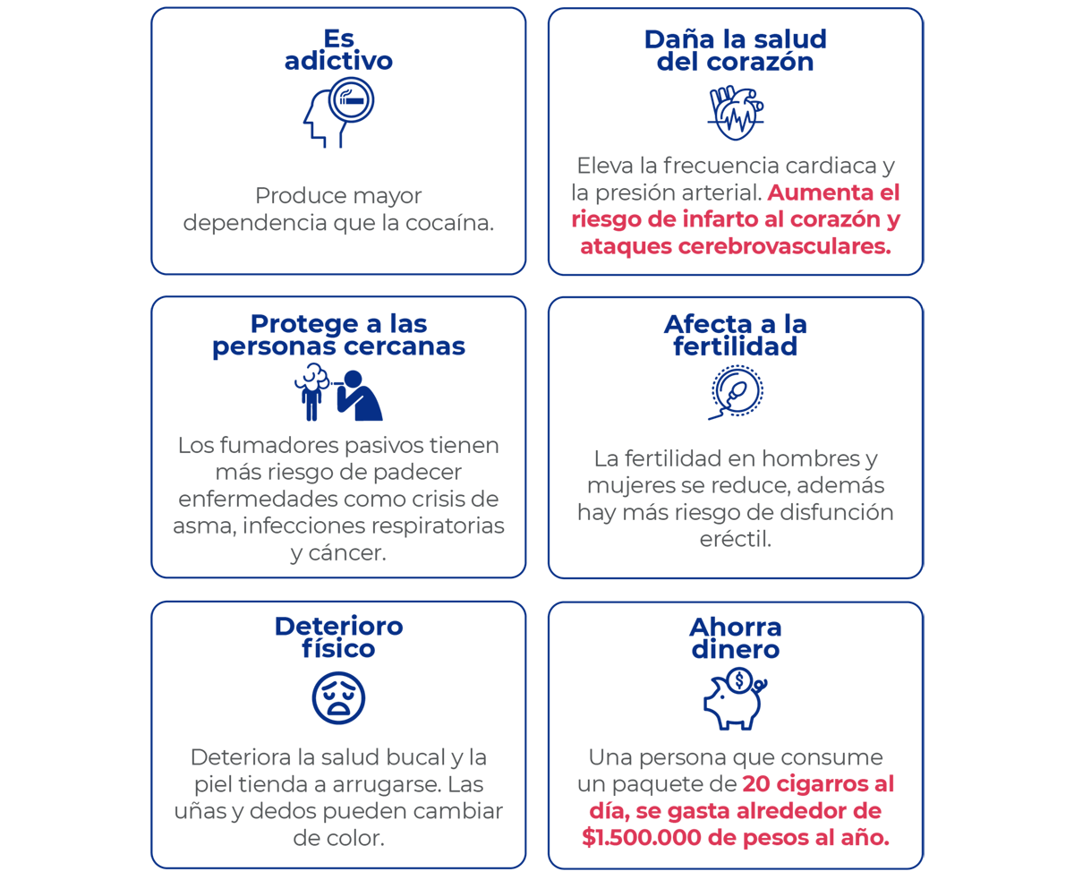 razones para dejar de fumar, es adictivo, daña al corazón, proteja a las personas cercanas de la exposición al cigarrillo, afecta la fertilidad, genera deterioro físico, ahorra dinero.