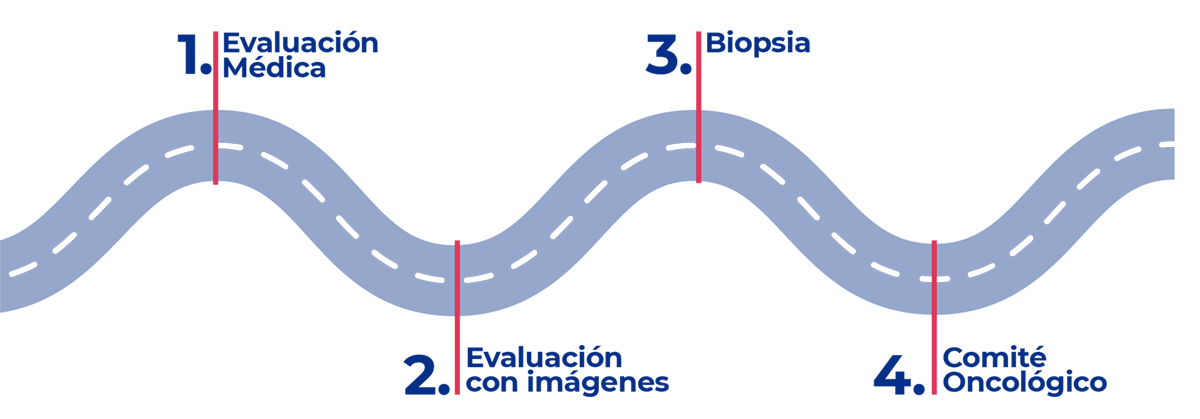 Etapificación del cáncer de cólon