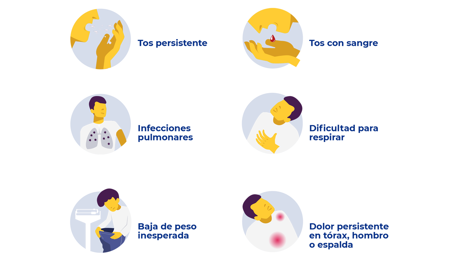 Síntomas del cáncer de pulmón, tos persistente, tos con sangre, infecciones pulmonares, dificultad para respirar, baja de peso inesperada, dolor persistente en el tórax, hombro, espalda, dolor óseo localizado
