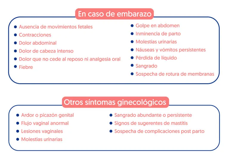 Cuándo acudir en caso de embarazo y otros síntomas ginecológicos