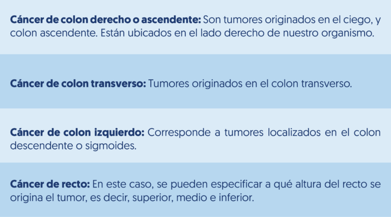 Clasificación de cáncer colorrectal