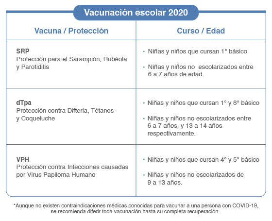 Cuadro Calendario de Vacunación Escolar 2020