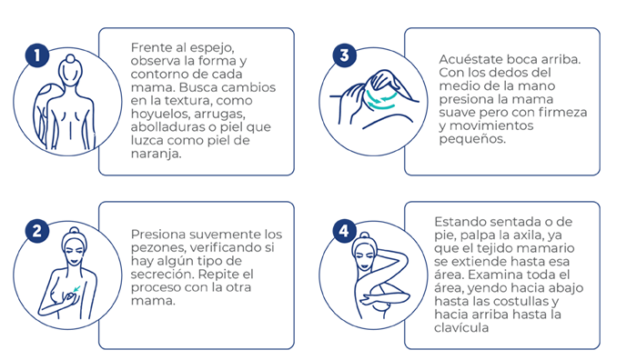 Autoexamen de mama