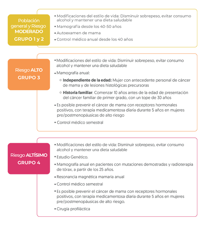 prevención según grupos de riesgo