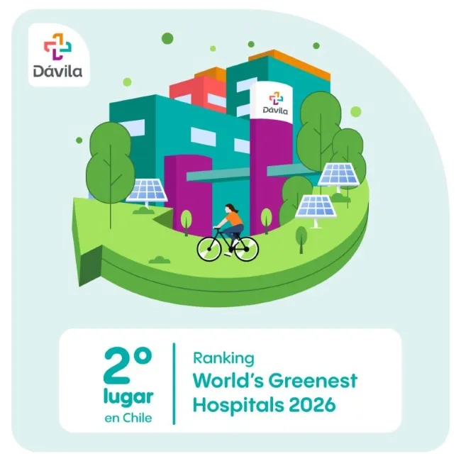 Clínica Dávila se posiciona en el segundo lugar de Chile en el ranking World’s Greenest Hospitals 2026